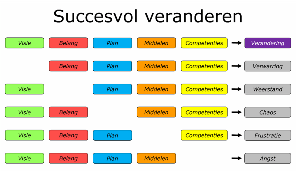 Model van Knoster